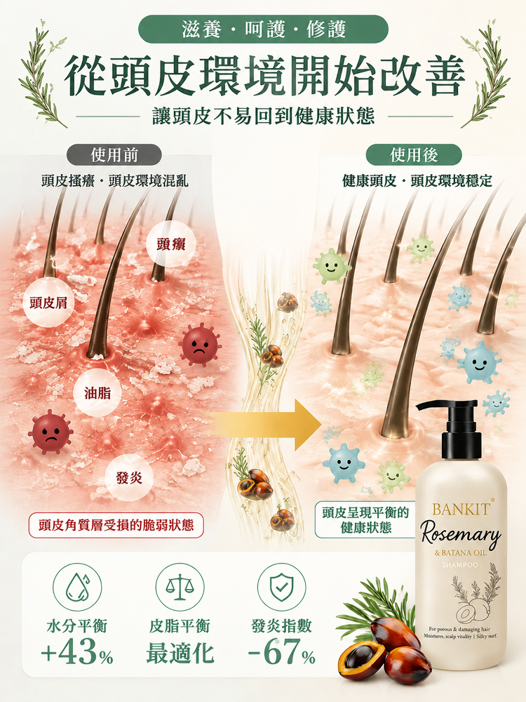 【發量暴漲】防脫固髮洗髮乳