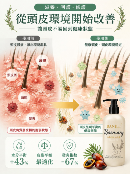 【發量暴漲】防脫固髮洗髮乳