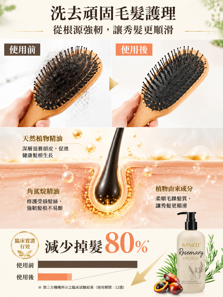 【發量暴漲】防脫固髮洗髮乳