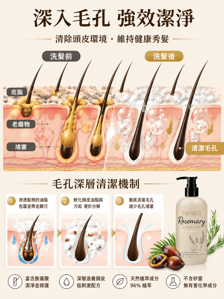 【發量暴漲】防脫固髮洗髮乳