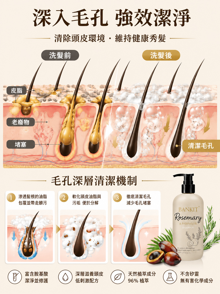 【發量暴漲】防脫固髮洗髮乳