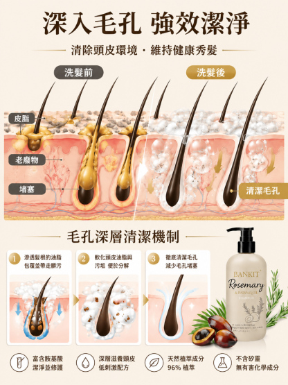 【發量暴漲】防脫固髮洗髮乳
