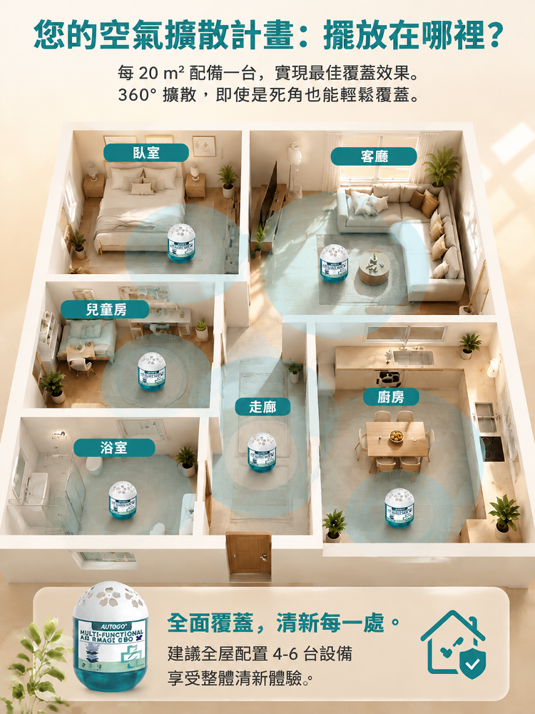 【母嬰級淨化】全屋灰塵剋星智慧吸塵器魔盒