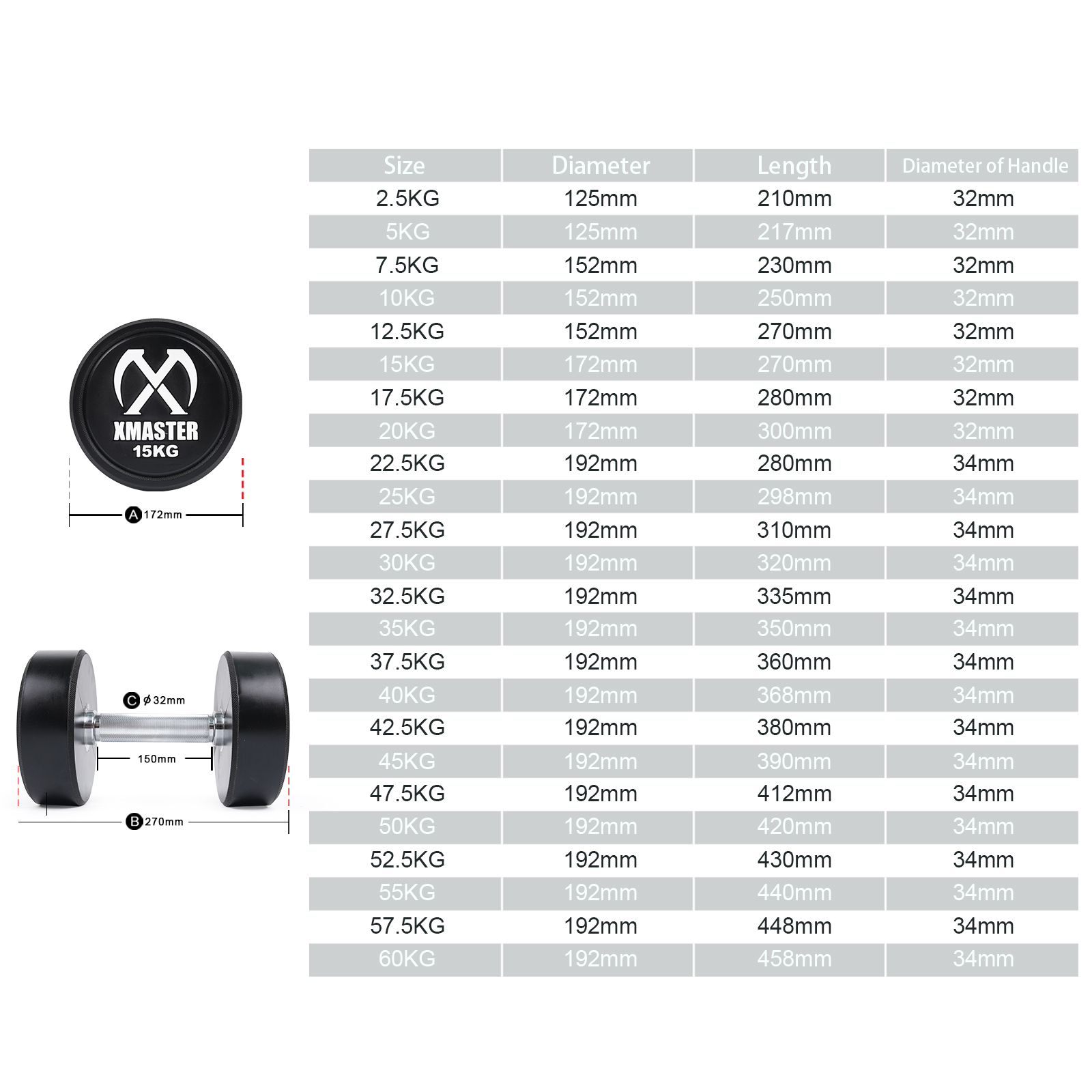 Urethane Round Dumbbell