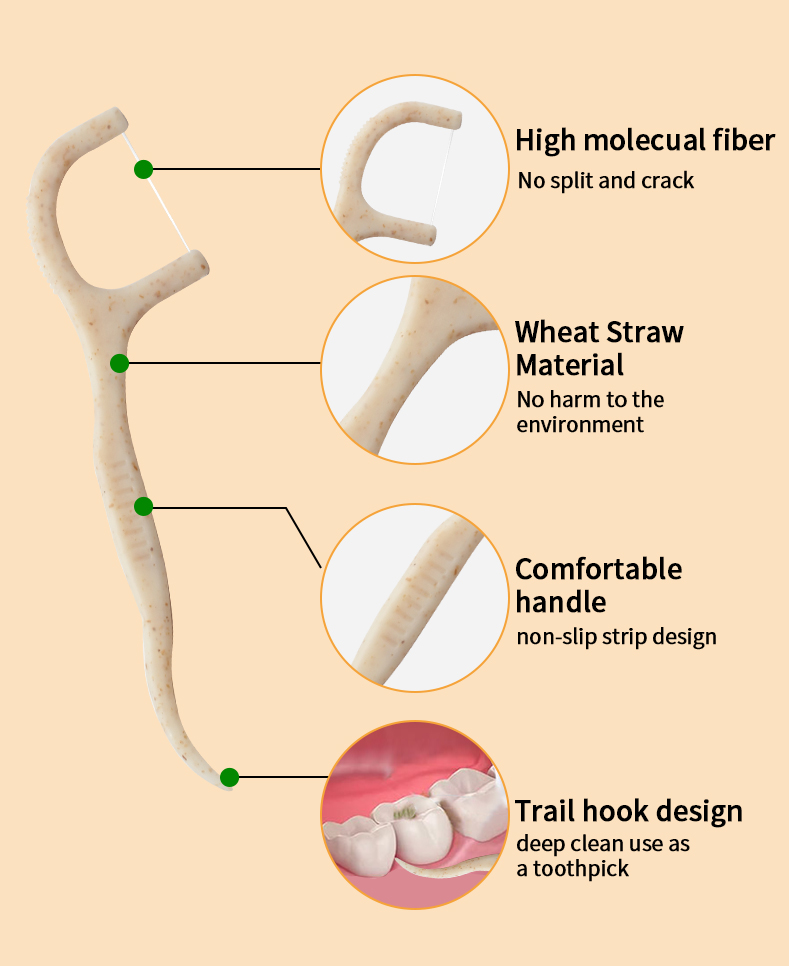 Eco-Friendly Wheat Straw Floss Picks – Sustainable Dental Floss Sticks, Plastic-Reduced Oral Care for Everyday Cleaning
