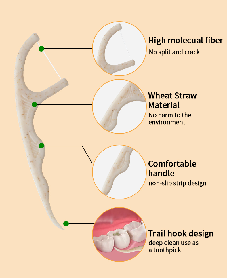 Eco-Friendly Wheat Straw Dental Floss Picks – Biodegradable Floss Sticks, OEM ODM Private Label Custom Logo Packaging