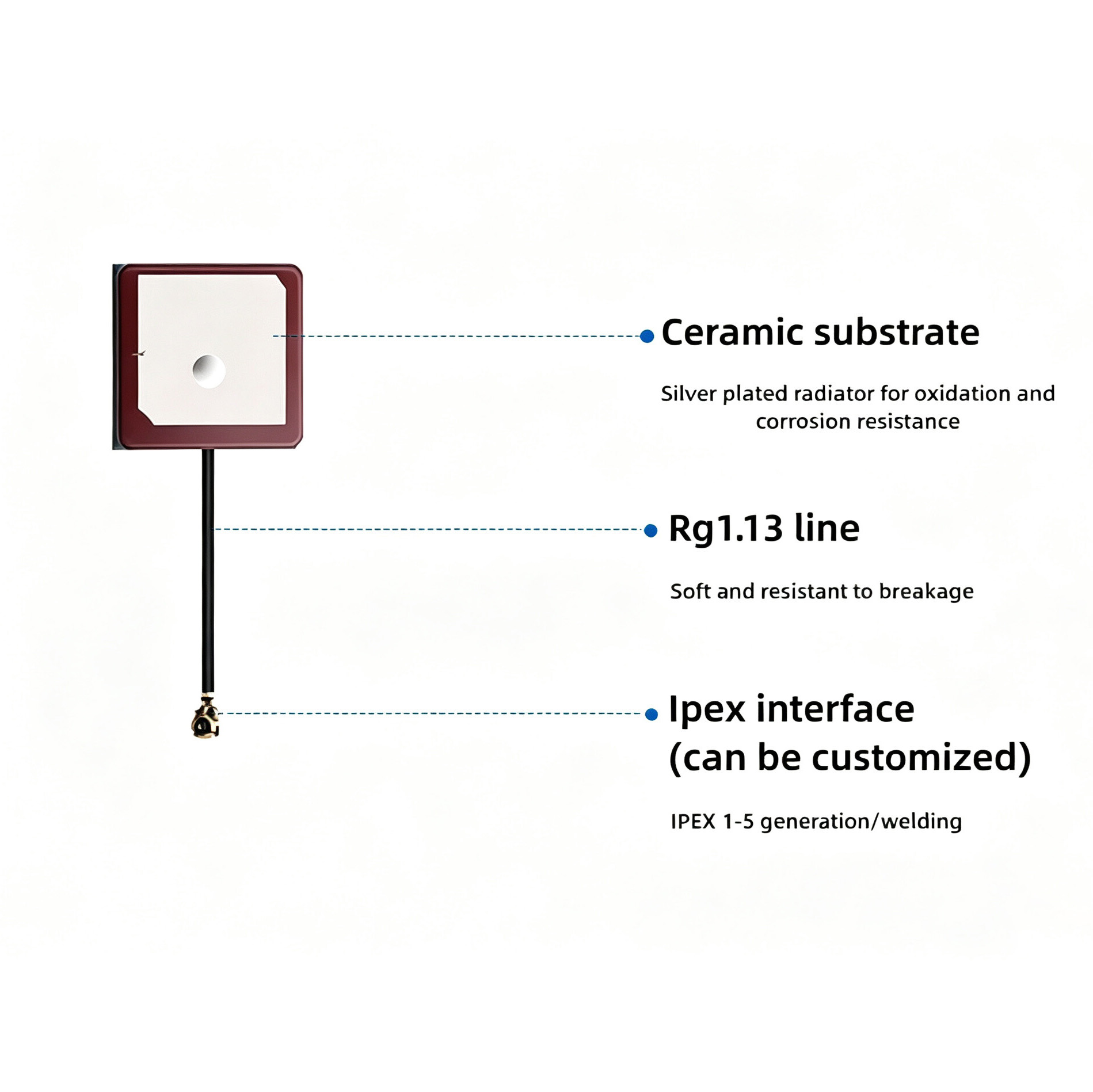 ZKT High Gain 6mm GPS L1 GNSS Ceramic Patch Antenna RHCP Directional 50 Impedance Mini Car Mount Navigation System