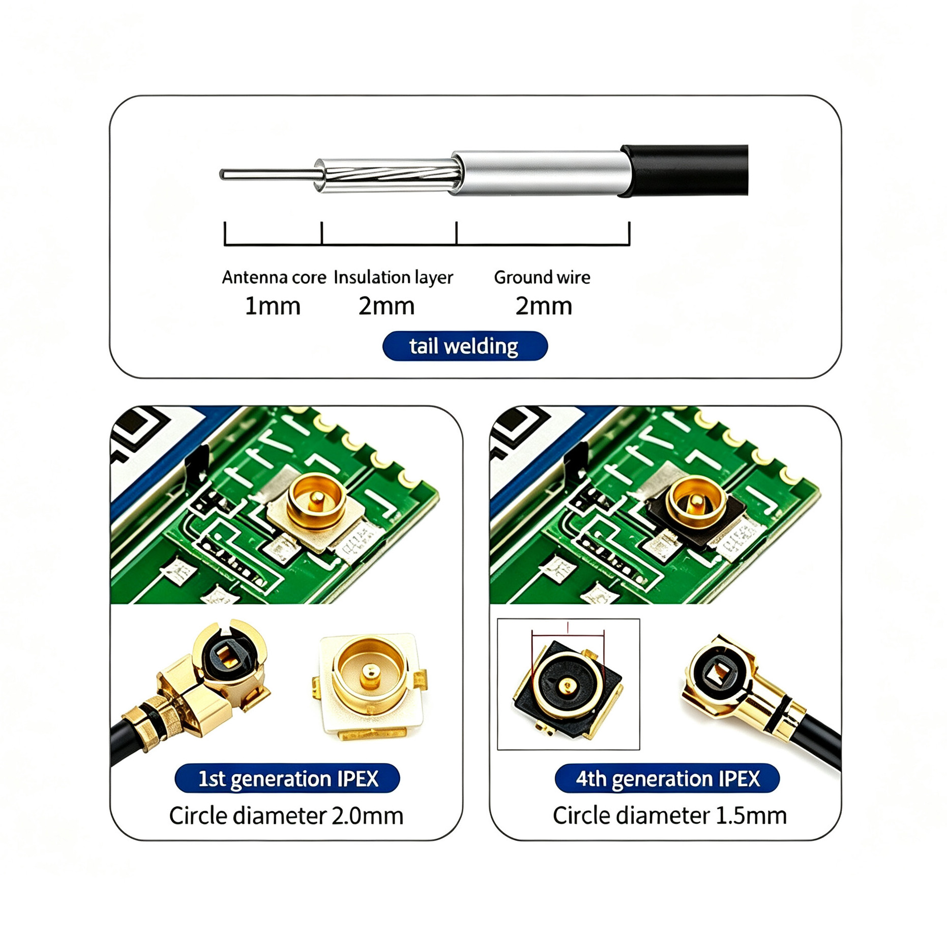 ZKT LSR Antenna RF Cable Coaxial Cable With Sma BNC Connectors Customized Rf Connection Wifi Antenna 