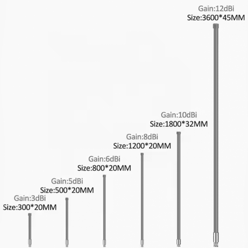 ZKT 868MHz 915MHz Fiberglass Antenna 3dbi 5dbi 8dbi 10dbi 12dbi Wireless WiFi Long Range
