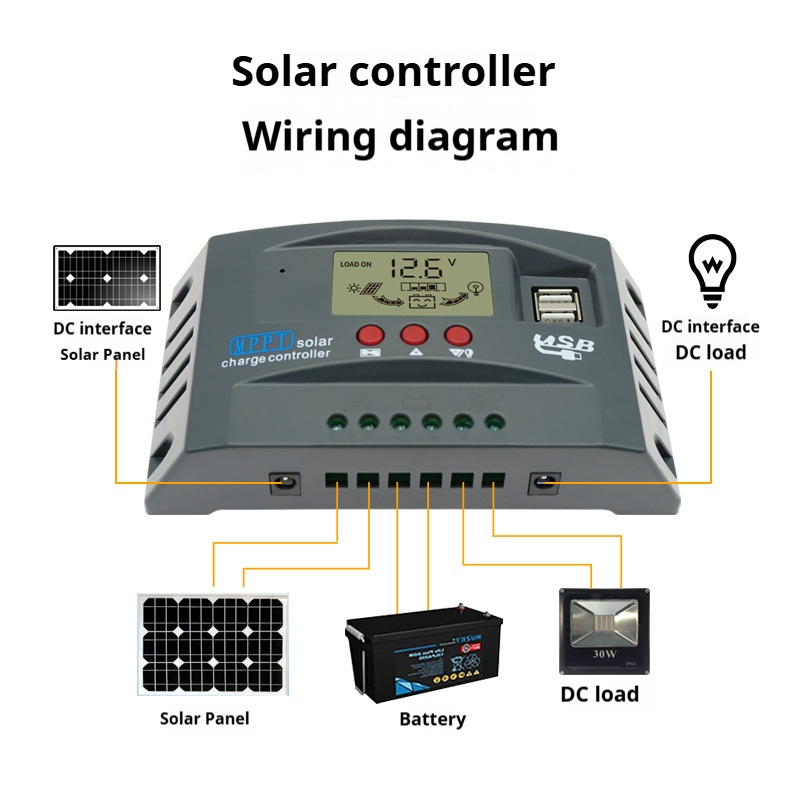 100A MPPT Solar Charge Controller 12V 24V LCD Display 30-100A Battery Intelligent Regulator Max 46V Input Dual USB For Lead-Acid/Lithium, Auto Solar Charger for Solar Panels and Batteries