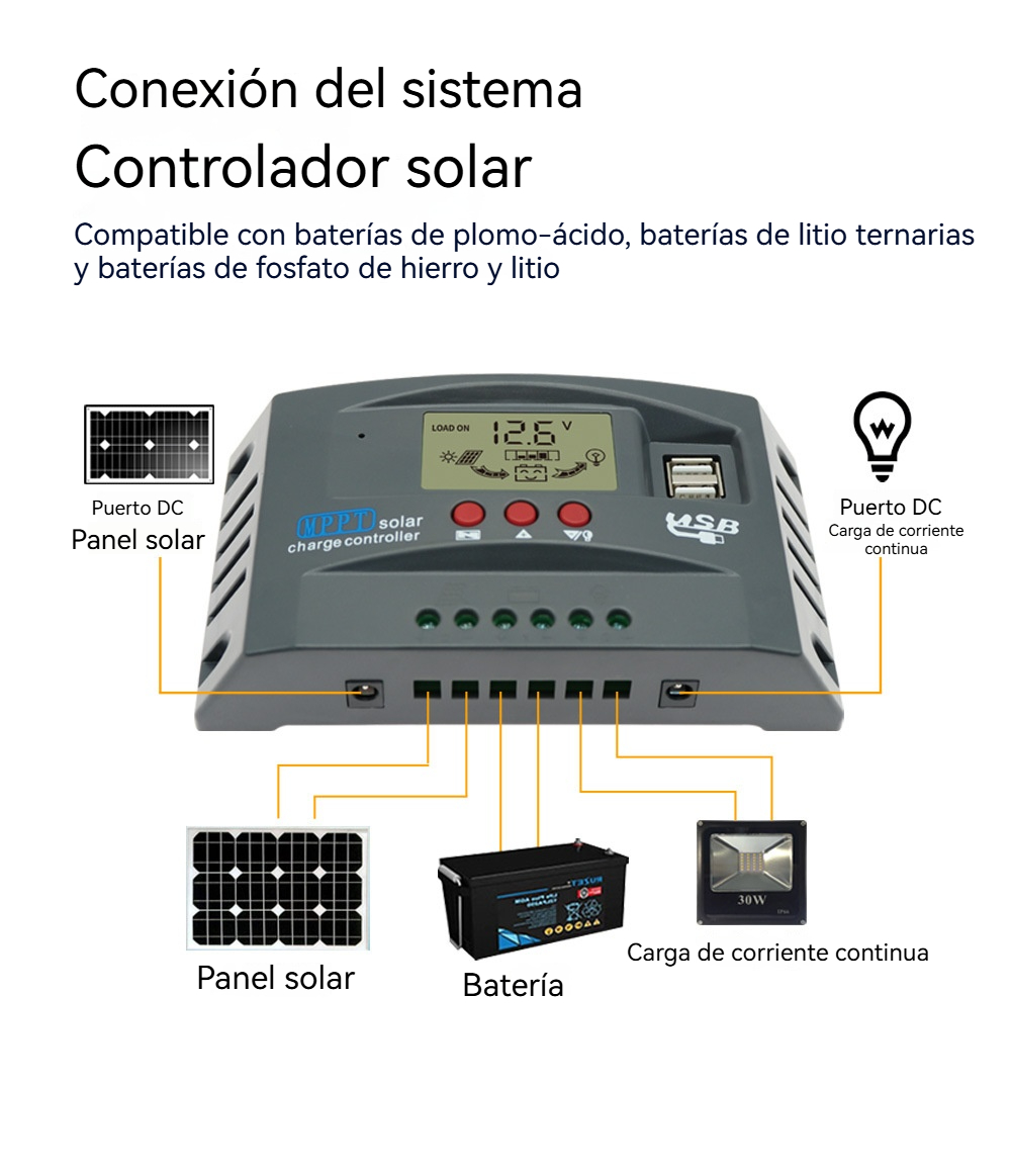 Controlador de Carga Solar MPPT 100A 12V 24V Pantalla LCD 30-100A Regulador Inteligente para Baterías Máx. 46V Entrada Doble USB Para Plomo-Ácido/Litio, Cargador Automático Solares y Paneles