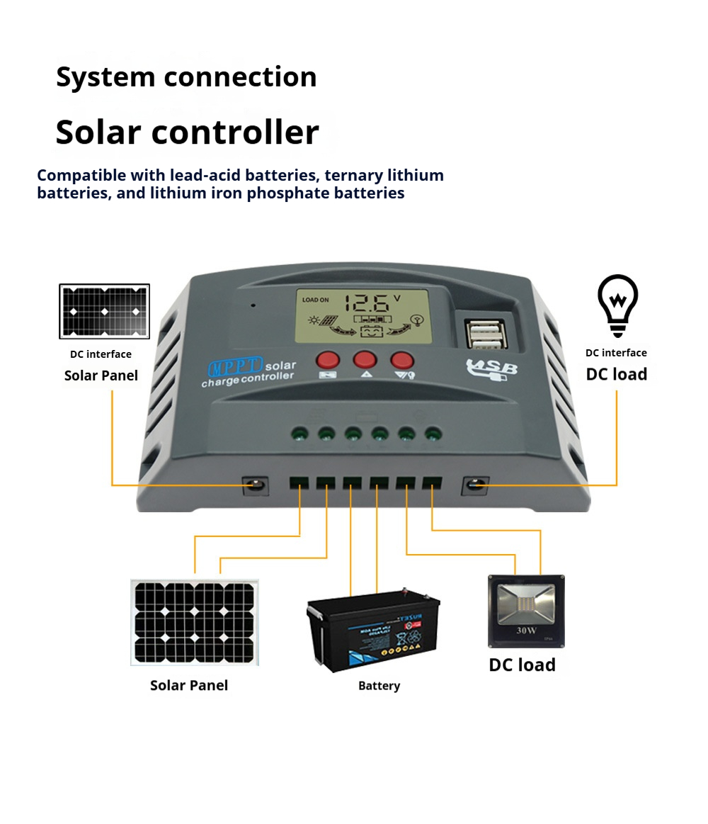 100A MPPT Solar Charge Controller 12V 24V LCD Display 30-100A Battery Intelligent Regulator Max 46V Input Dual USB For Lead-Acid/Lithium, Auto Solar Charger for Solar Panels and Batteries