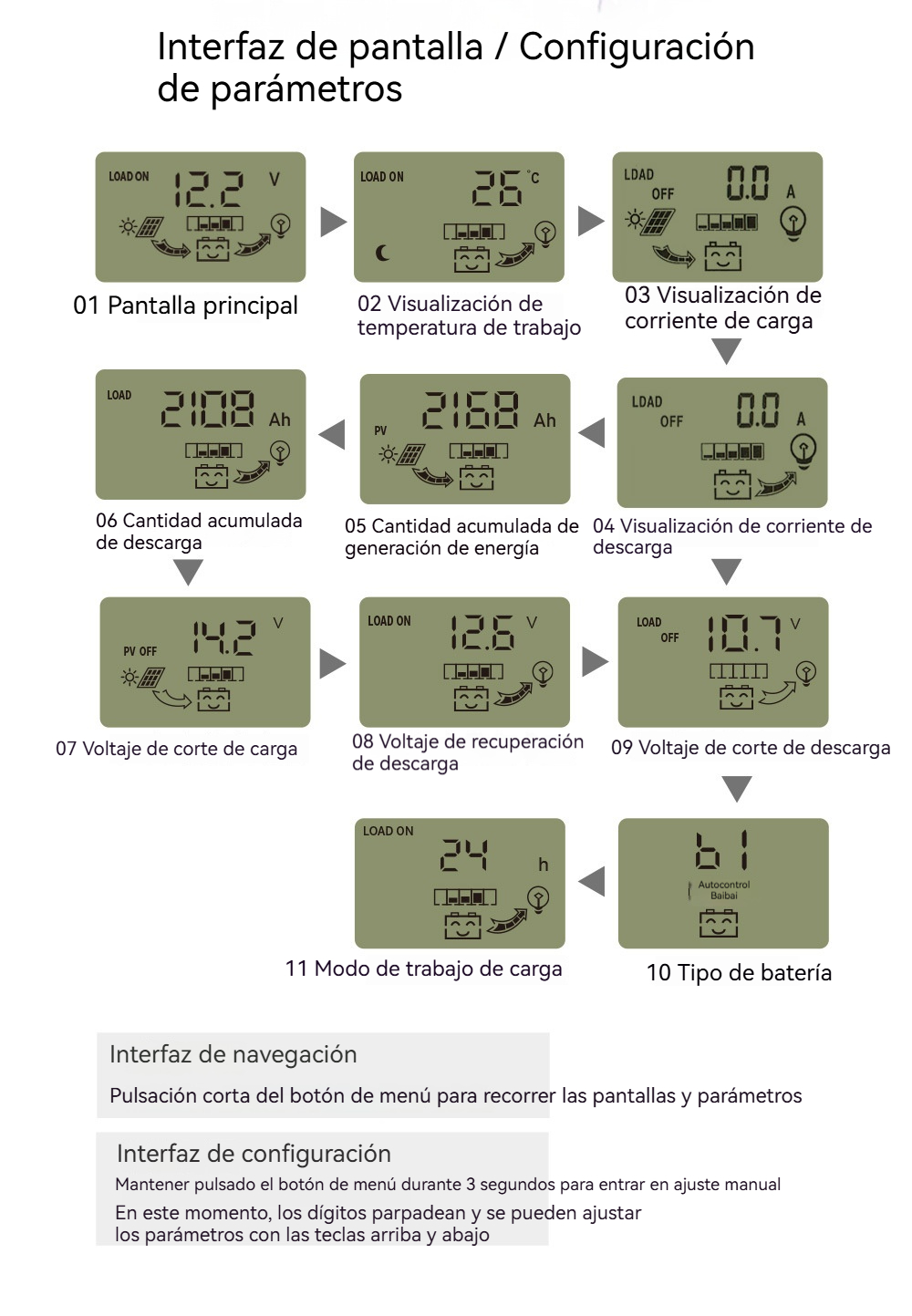 Controlador de Carga Solar MPPT 100A 12V 24V Pantalla LCD 30-100A Regulador Inteligente para Baterías Máx. 46V Entrada Doble USB Para Plomo-Ácido/Litio, Cargador Automático Solares y Paneles