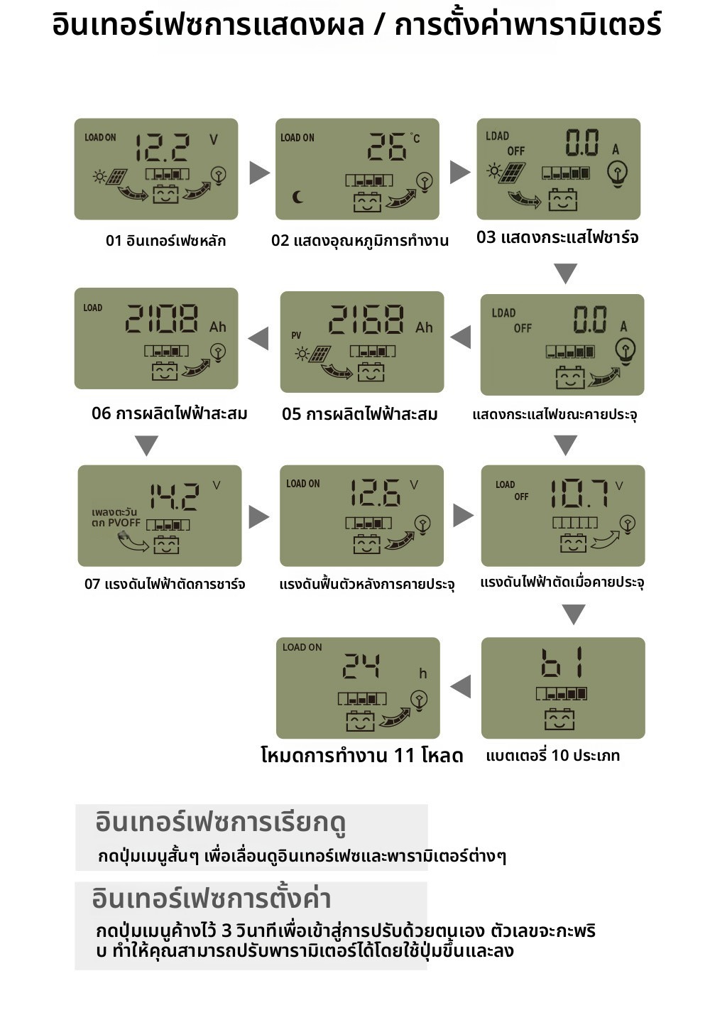 Ewonly ชาร์จเจอร์ 12v24v mppt solar charger controlle โซล่าร์ชาร์จเจอร์ 30A/60A/100A ชาจเจอร์โซล่า สีเทา
