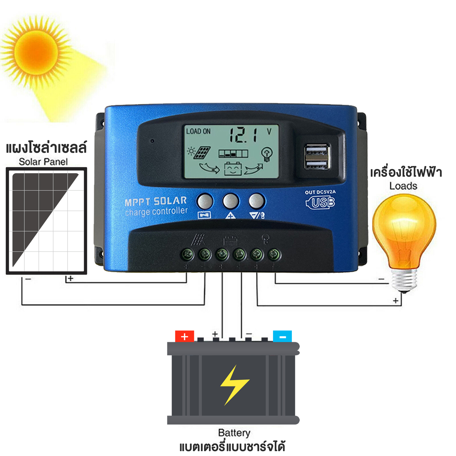 Ewonly ชาร์จเจอร์ 12v24v mppt solar charger controlle 30A-100A ชาร์จ เจอร์ ชาจเจอร์โซล่า ชารต์เจอร์ ชาร์จเจอร์โซล่าเซลล์
