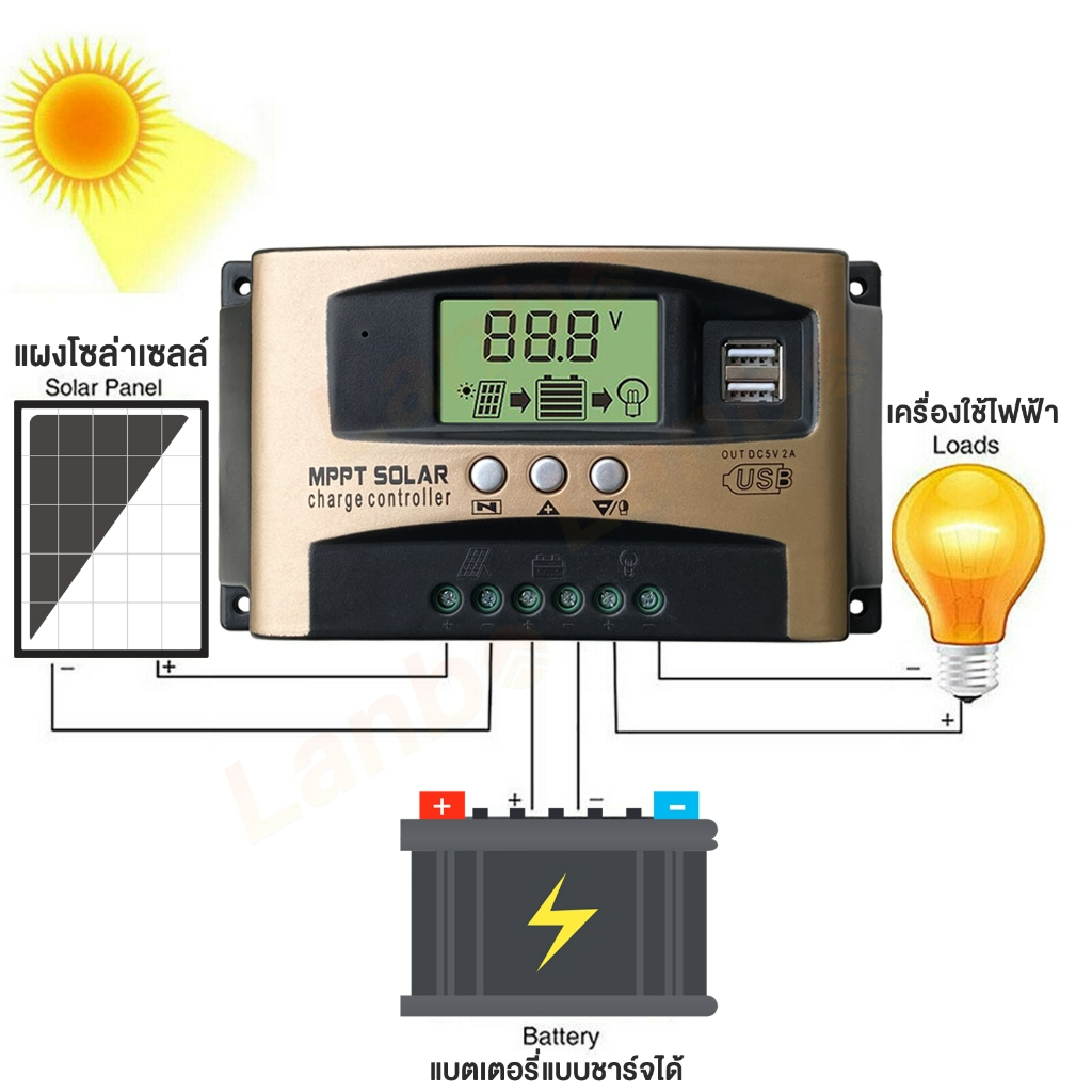 Ewonly mppt solar charger controlle 30/60แอมป์/100A ชาร์จเจอร์ 12v24v ชาจเจอร์โซล่า โซล่าชาร์จเจอร์ โซล่าเซลล์ ชาจ