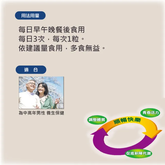 男設利舒用法用量 每日早中晚餐後各1粒 小便順暢 青春活力