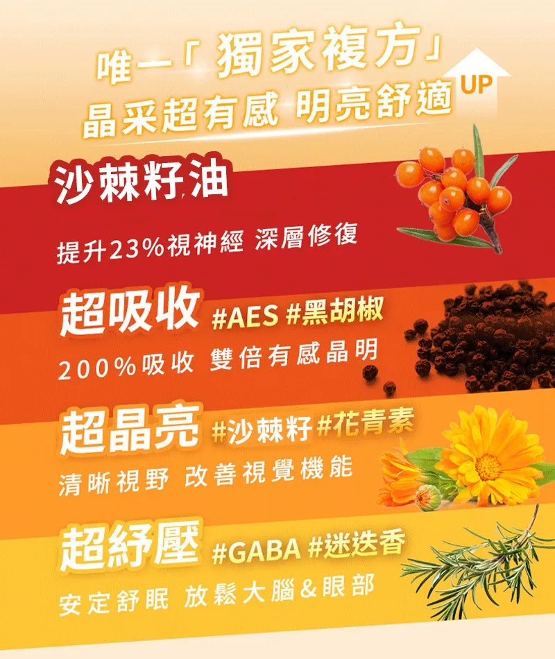來自西伯利亞純榨沙棘籽油 俄羅斯天然野生沙棘果萃取 補元商城