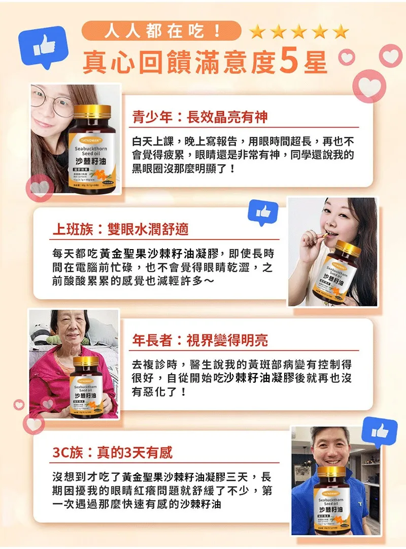 實測者回饋 86%三天有感 96%回購率 堅持超高濃度1份抵10粒他牌沙棘油