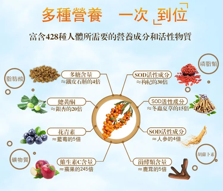 來自西伯利亞純榨沙棘籽油 俄羅斯天然野生沙棘果萃取 補元商城