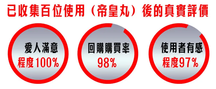 港香蘭帝皇丸 補元商城