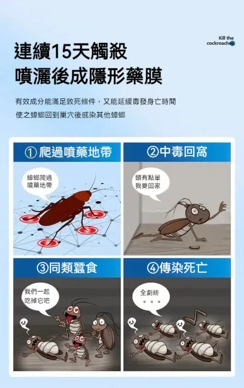 多種害蟲滅殺 蟑螂螞蟻臭蟲跳蚤千足蟲