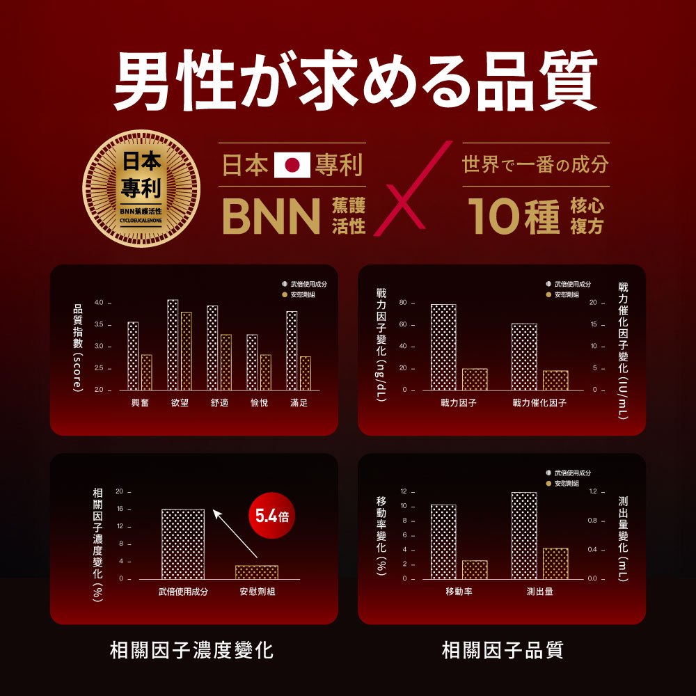 Product image 【火星生技官方賣場】武倍對策 14包/盒(波多野結衣推薦 日本專利BNN蕉護活性 精胺酸 非瑪卡 男性保健) 3