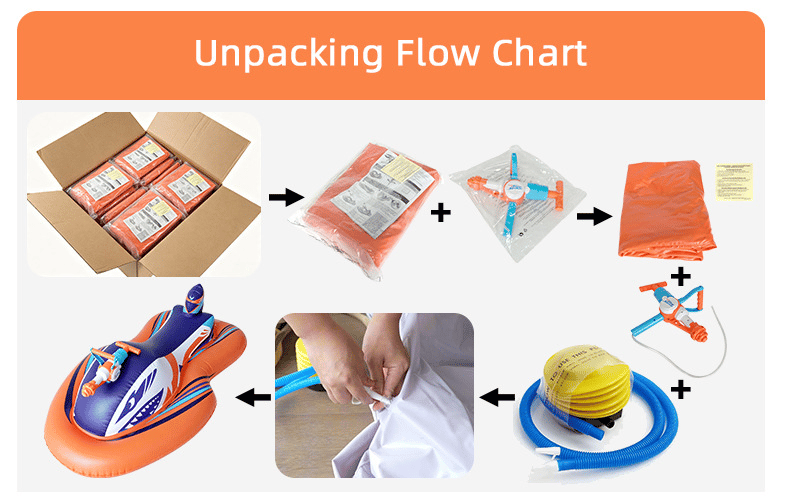 Package contents of inflatable jet ski