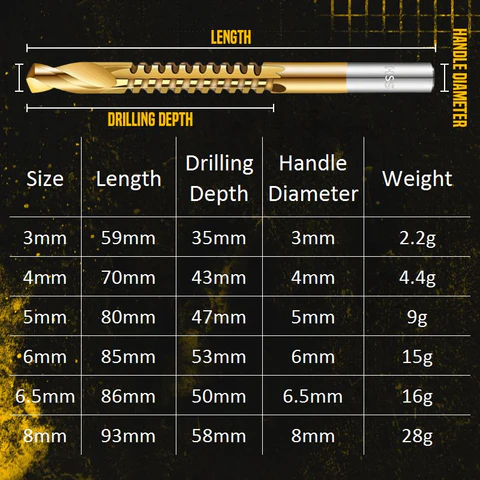 Complete 6pcs drill bit set package picture