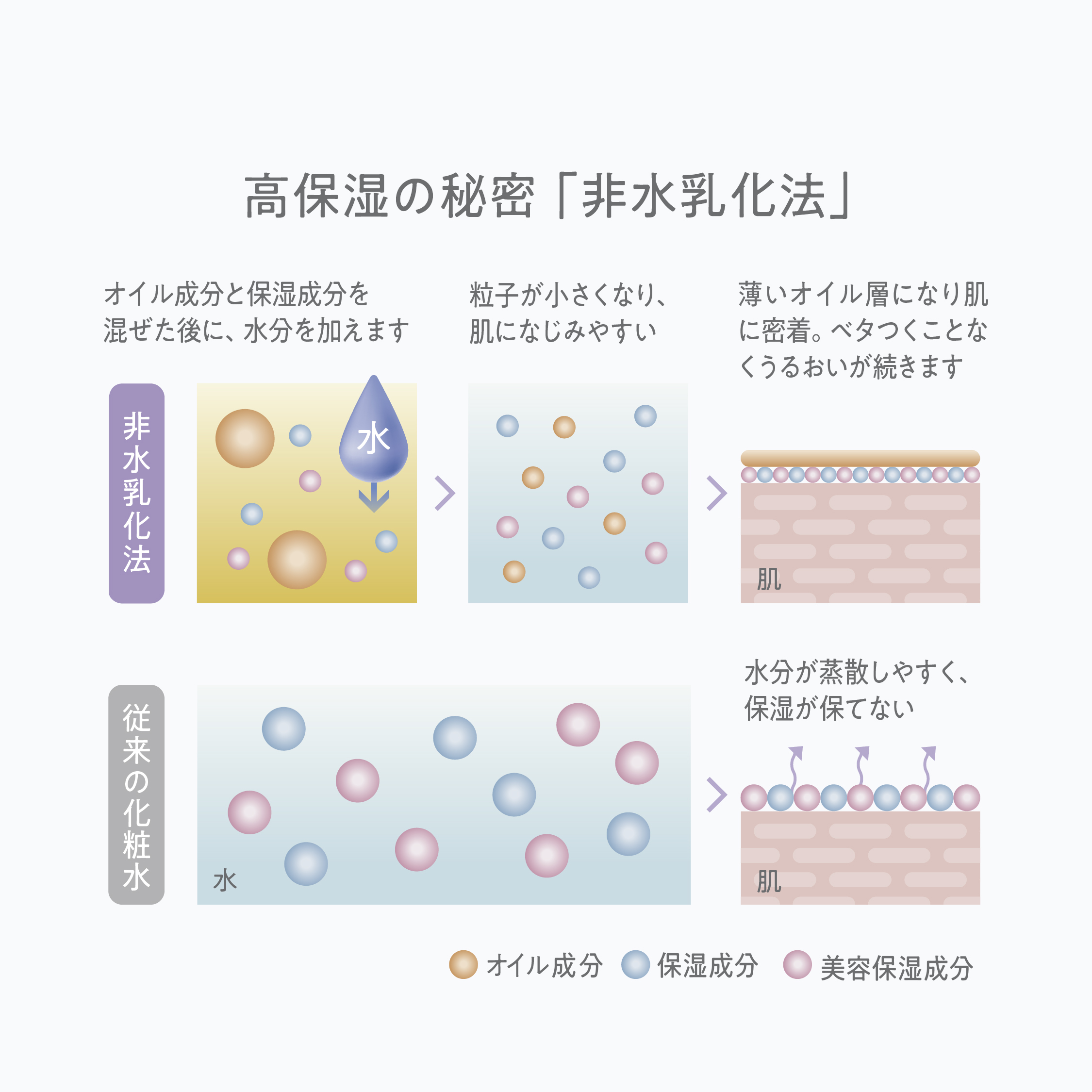 オールインワン クリームミスト