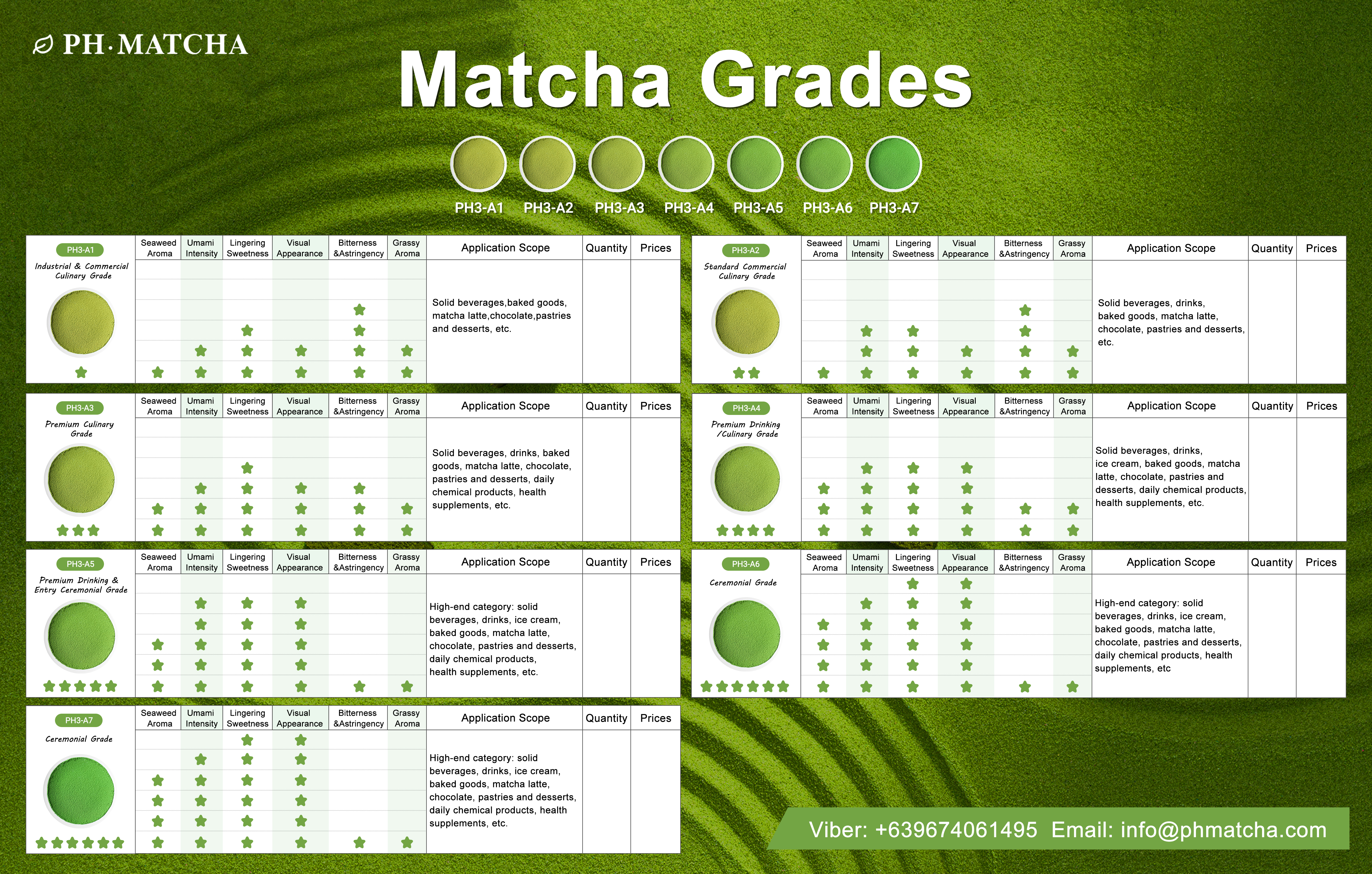 Culinary Premium Ceremonial Grade Matcha Powder Ready Stocked at Manila Warehouse Wholesales