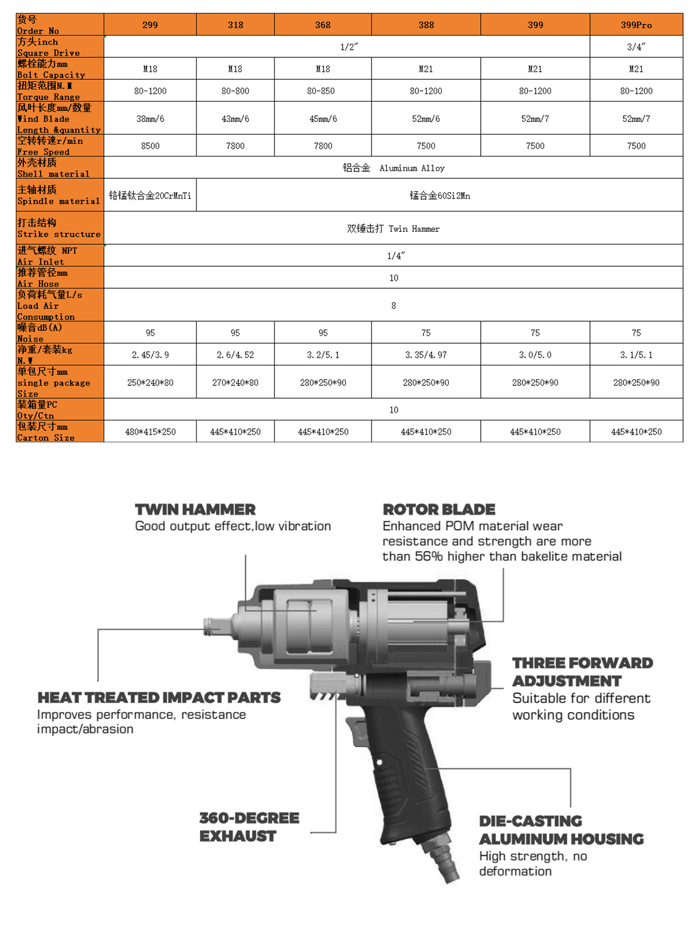 Jeelong 1/2" Pneumatic Impact Wrench | Mini Air Wrench for Car Tire & Hex Socket Removal | Factory Direct Sales