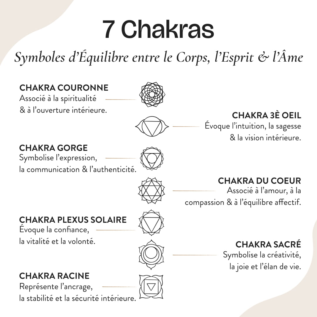 Side view of the 7 Chakras Serenity Orgonite Pyramid - KARMAKIND