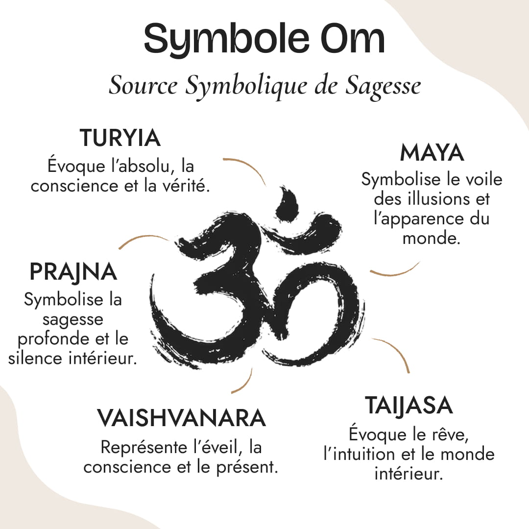 Harmony Om symbol ring – KARMAKIND