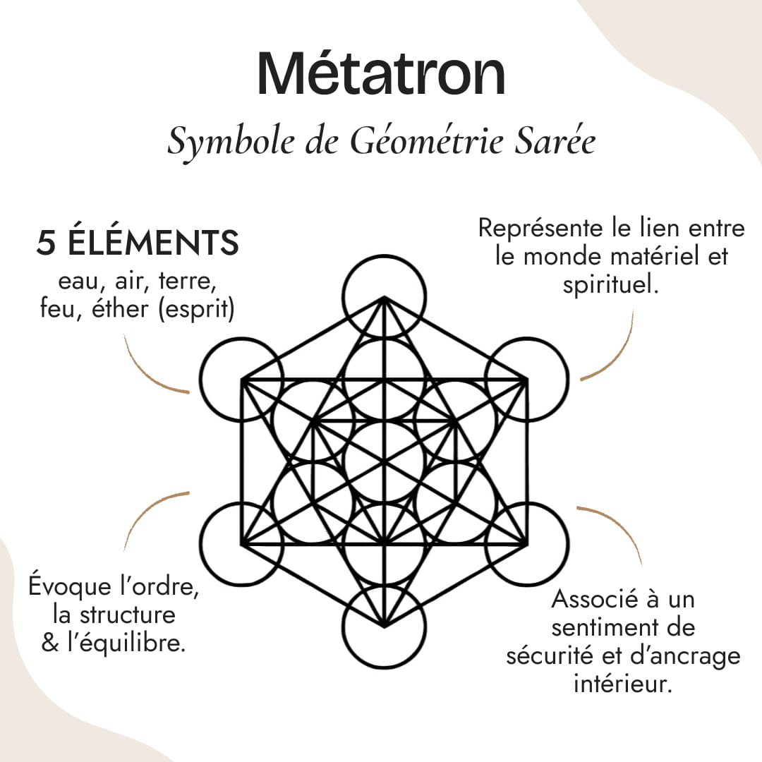 Geometric pattern of the adjustable Metatron Cube Ring - KARMAKIND