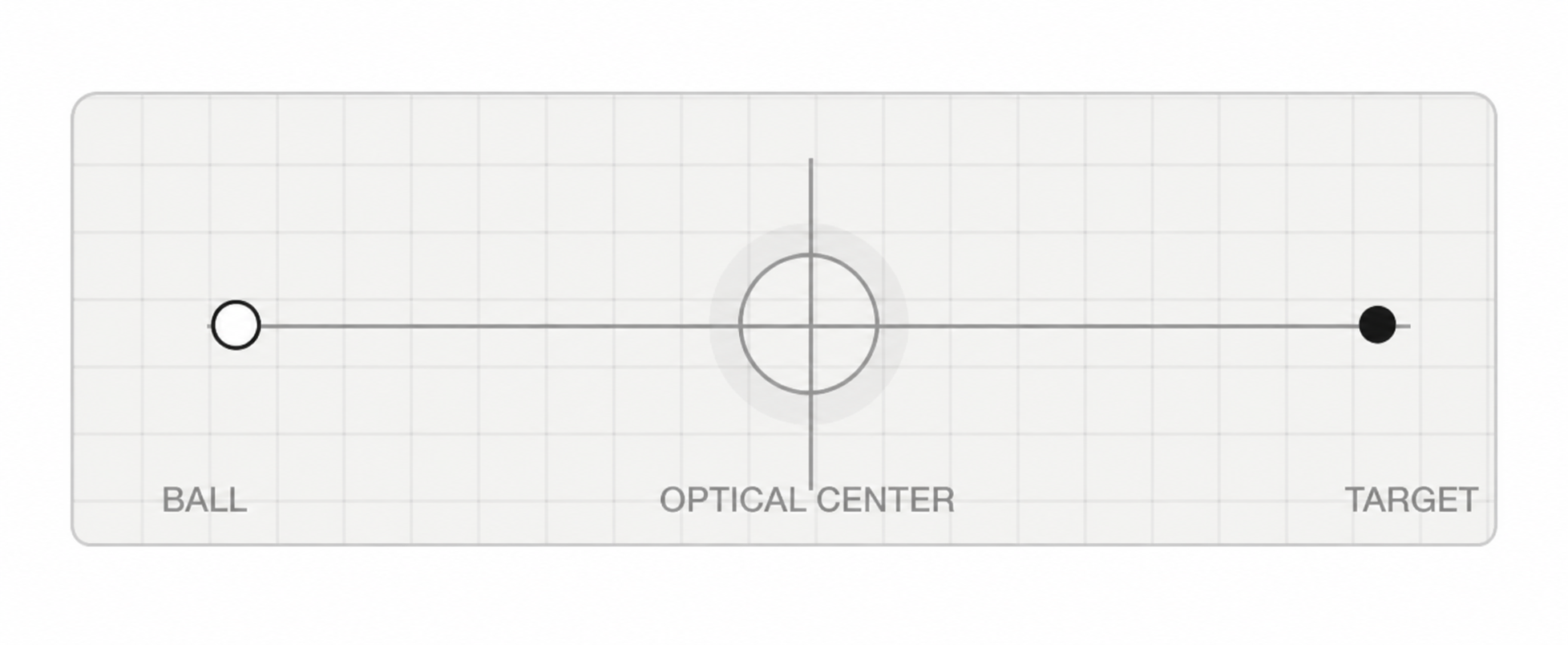 Ball, optical center and target aligned for stable putting vision