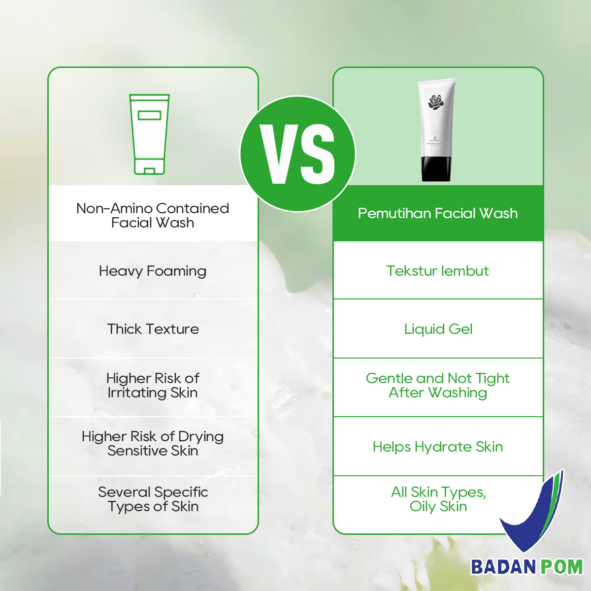 CHALONESE BRIGHTENING FACIALWASH SERIES Membantu Mengangkat Sel Kulit Mati dan Minyak di Wajah serta Membantu Melembabkan Kulit Wajah