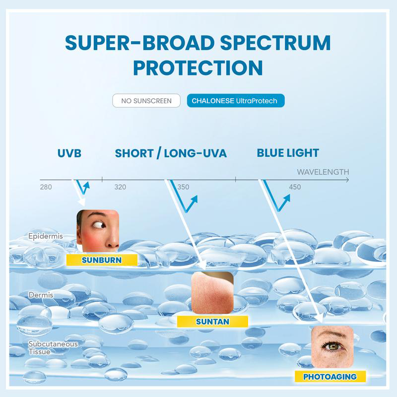 [CHALONESE] SUNSCREEN MOISTURIZER 2 SPF 50 PA ++++ Membantu Melindungi Wajah dari Paparan Sinar Matahari dan Membuat Wajah Tidak Kering