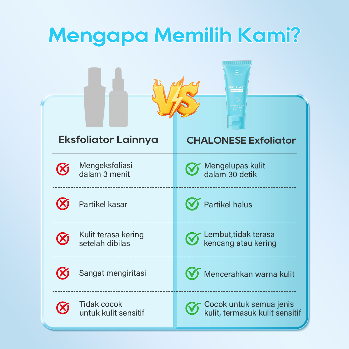 [CHALONESE] Exfoliating Gel Mengangkat Sel Kulit Mati Dan Kotoran Secara Mendalam Dengan Pijatan Lembut Ke Seluruh Area Wajah Sehingga Kulit Tampak Lebih Halus Dan Cerah