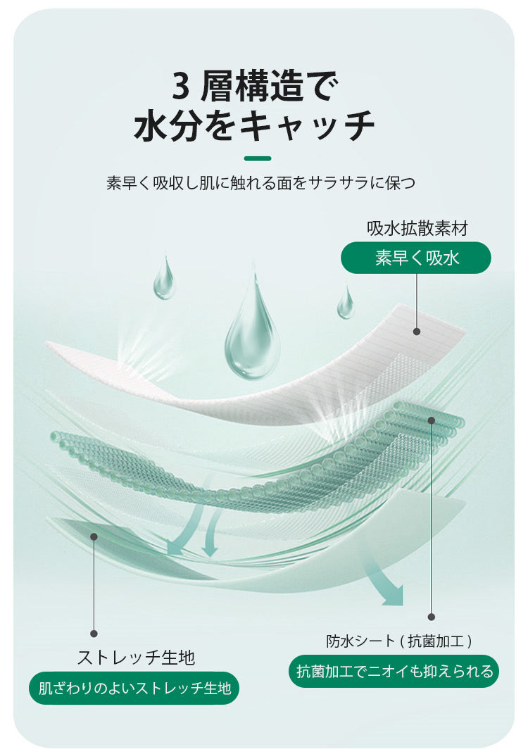 サニタリーショーツ 素早く吸水