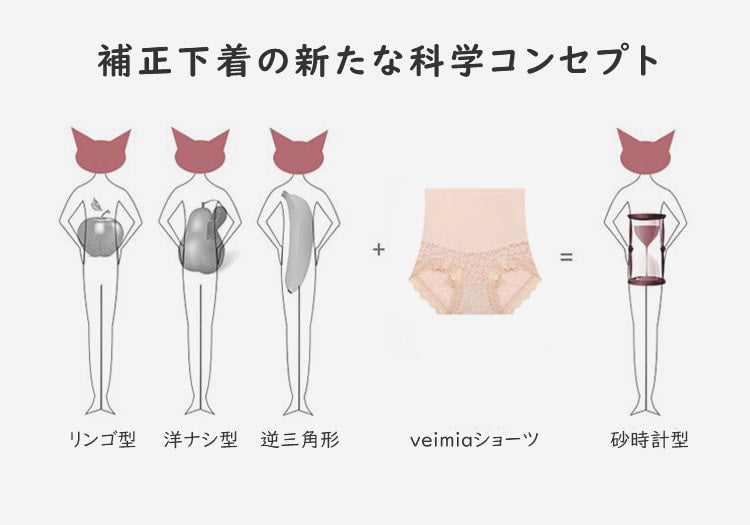 ハイウエストショーツ 科学的