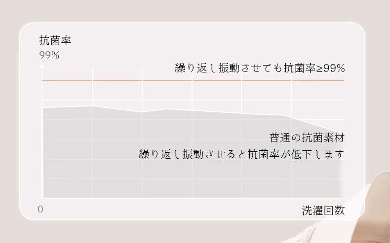ショーツ 抗菌力抜群 VEIMIA