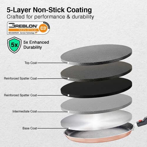 Prestige Festival Pack - Build Your Kitchen Induction Bottom Non-Stick Coated Cookware Set (Aluminium, 3 - Piece)