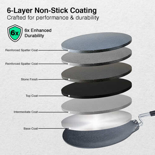 Prestige Durastone 28cm Hard Anodised Non-Stick Dosa Tawa| 6 Layer Non-Stick Coating| Gas and Induction Compatible| Metal Spoon Friendly| Stay Cool Handles| 2 Years Warranty| Black