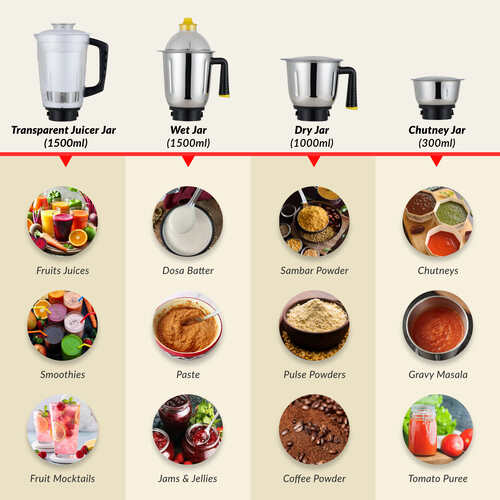 Prestige 750 Watts Delight Plus Mixer Grinder with 4 Jars (3 Stainless Steel Jars + 1 Juicer Jar)| Sturdy Handles| Superior-Grade ABS Body| Yellow and Black