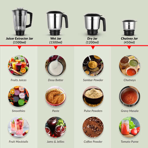 Prestige Atlas Supreme Mixer Grinder, With Accessories - Stainless Steel Jar - 3 Unit And Juicer Jar -1 Unit