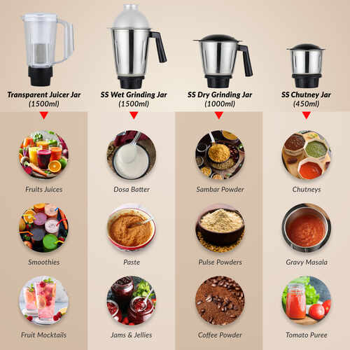 Prestige 750 Watts Grace Mixer Grinder with 4 Jars (3 Stainless Steel Jars + 1 Juice Jar)|4 Super Efficient Blades|Sturdy Handles|Dome Shaped Lid|Blue & Black