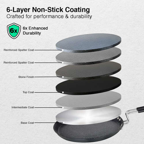 Prestige Durastone Hard Anodised 6 Layer Non-Stick Omni Tawa, 25 cm (Black)