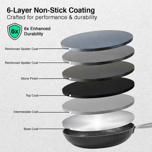 Prestige Durastone Hard Anodised 6 Layer Non-Stick Fry Pan, (24 cm, 1.9 Litre) (Black)