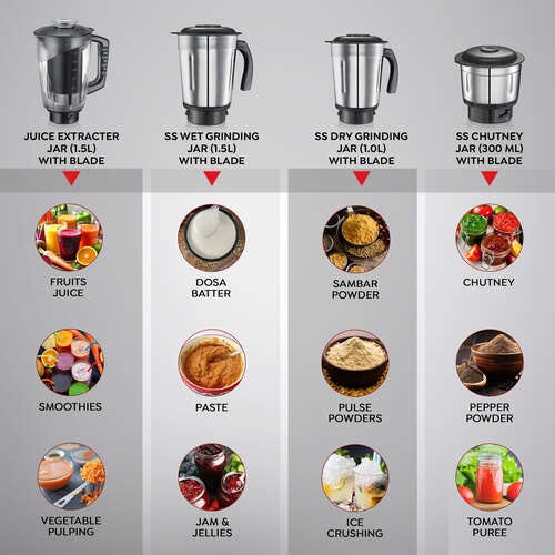 Prestige 750 Watts Iris Pro Mixer Grinder with 4 Jars (3 Stainless Steel Jars + 1 Juicer Jar)|4 Super Efficient Stainless Blades |Jar Storage Space|Sturdy Handles |2 Years Warranty|Black